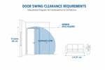 How Much Space Does a Swing Door Need? Door Clearance Explained