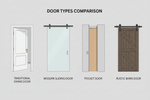 Swing vs Sliding vs Pocket vs Barn Doors: Which Interior Door Is Right for You?