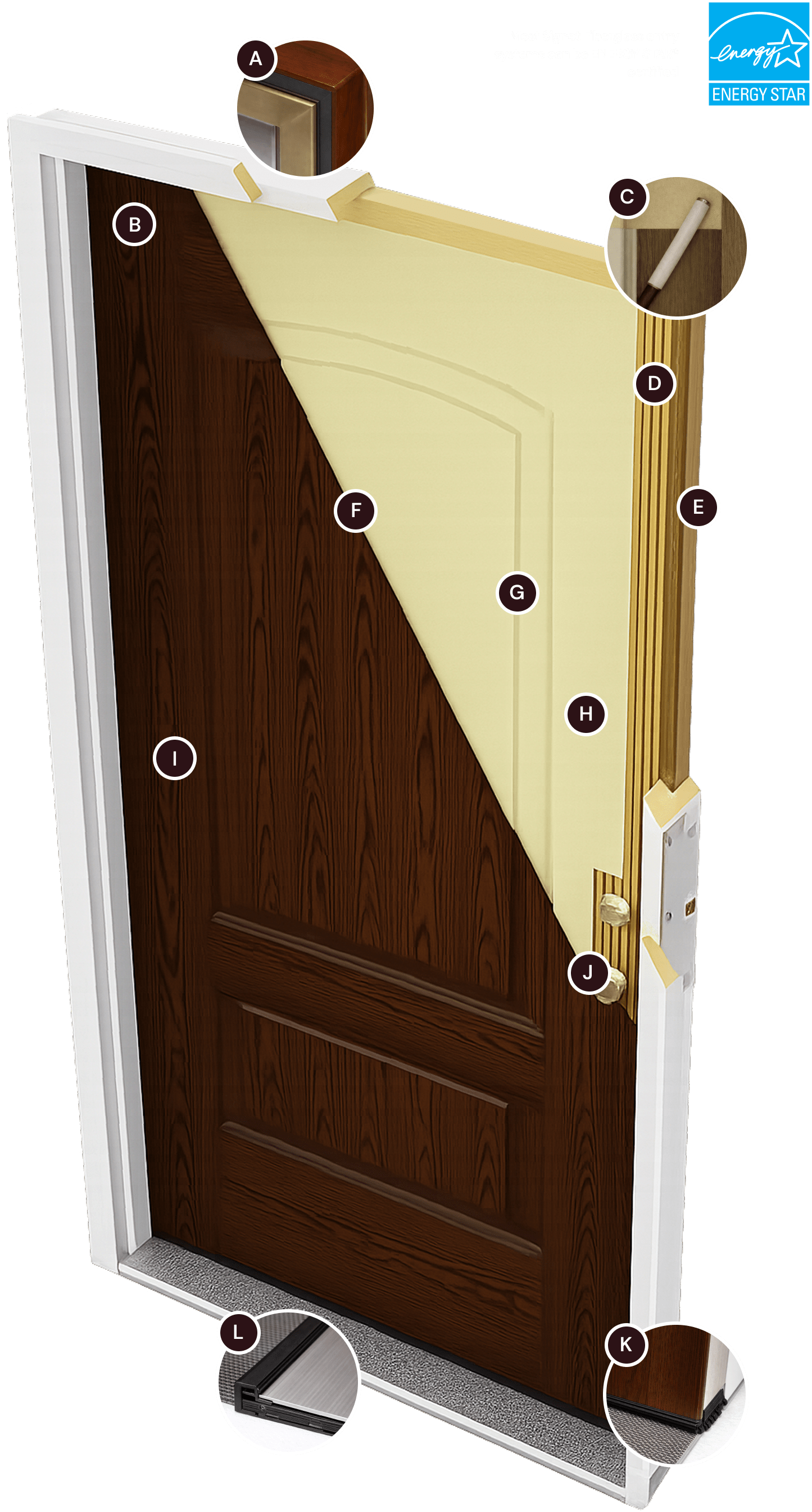 Signet features diagram